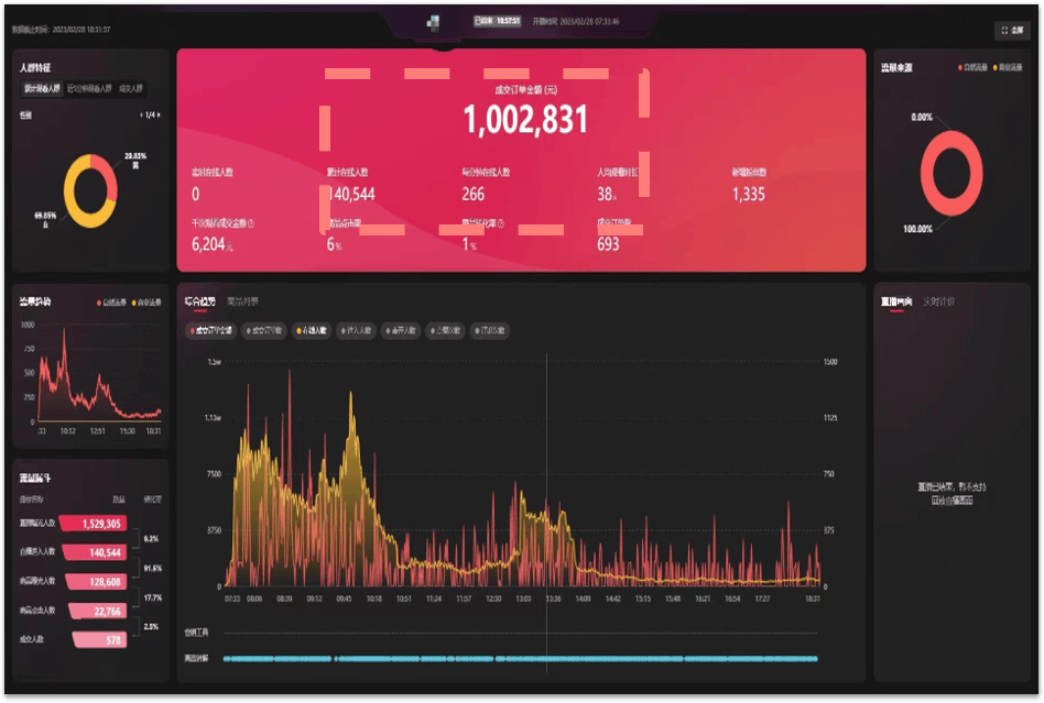 开业引流推广方案_开业引流宣传_抖音开业推广引流