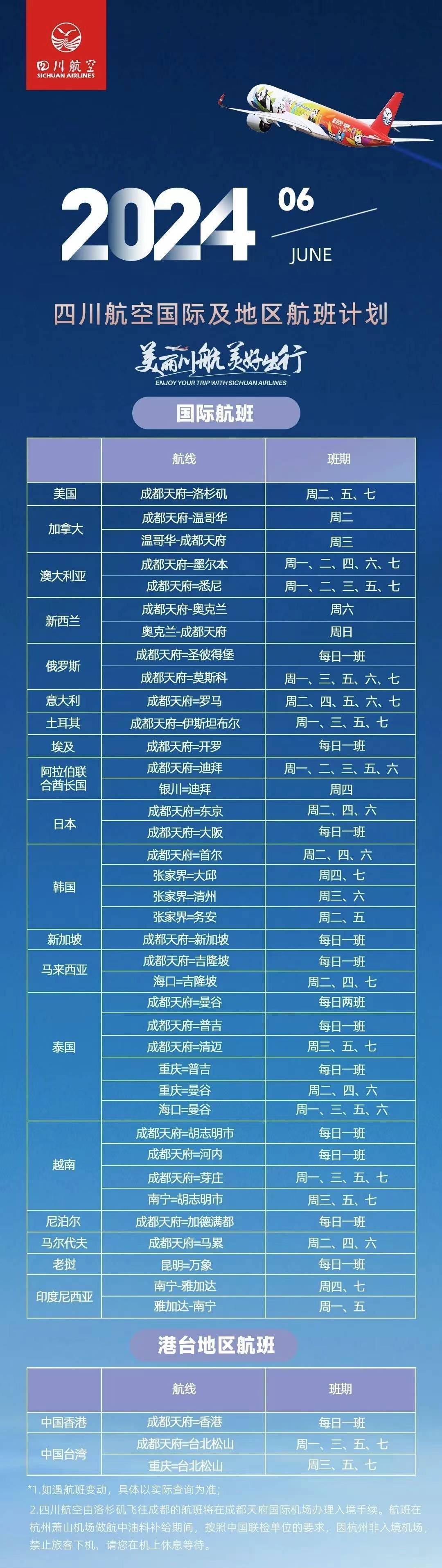 最新全国民航航路图图片