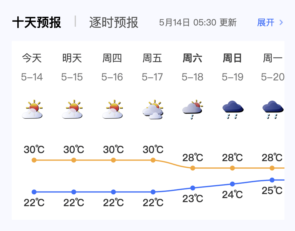 部分时间雨势较大据深圳市气象局