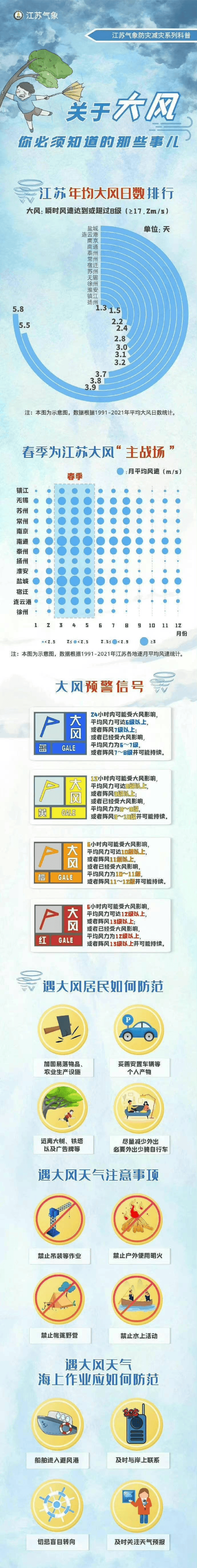 阵雨!9级雷暴大风!刚刚,徐州重要天气报告发布