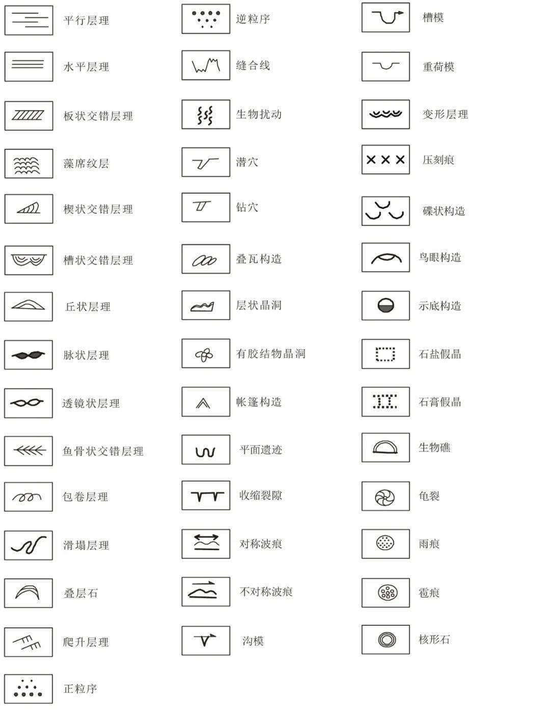 地质图例大全