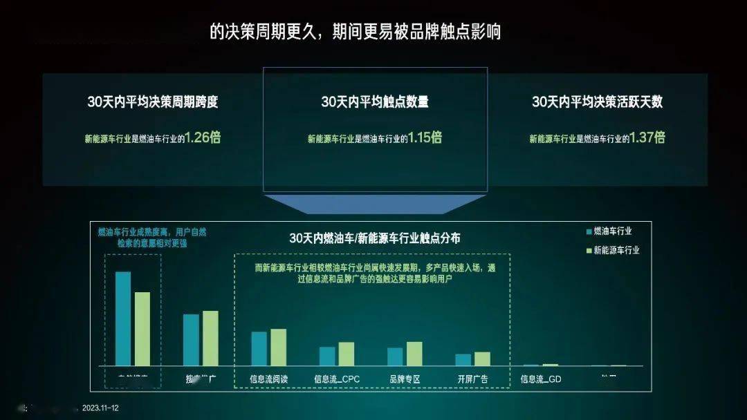 2024百度新能源汽车行业洞察报告