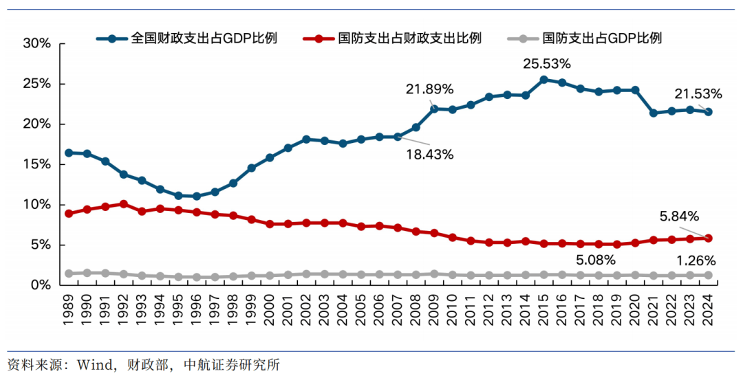 中国2020军费公布图片