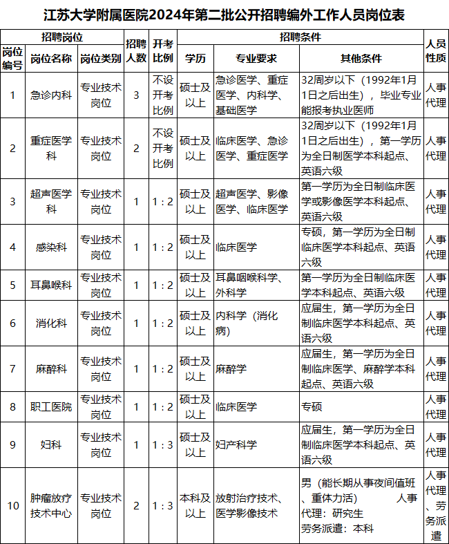 镇江市第一人民医院（江苏大学附属人民医院）代挂陪诊就医的简单介绍