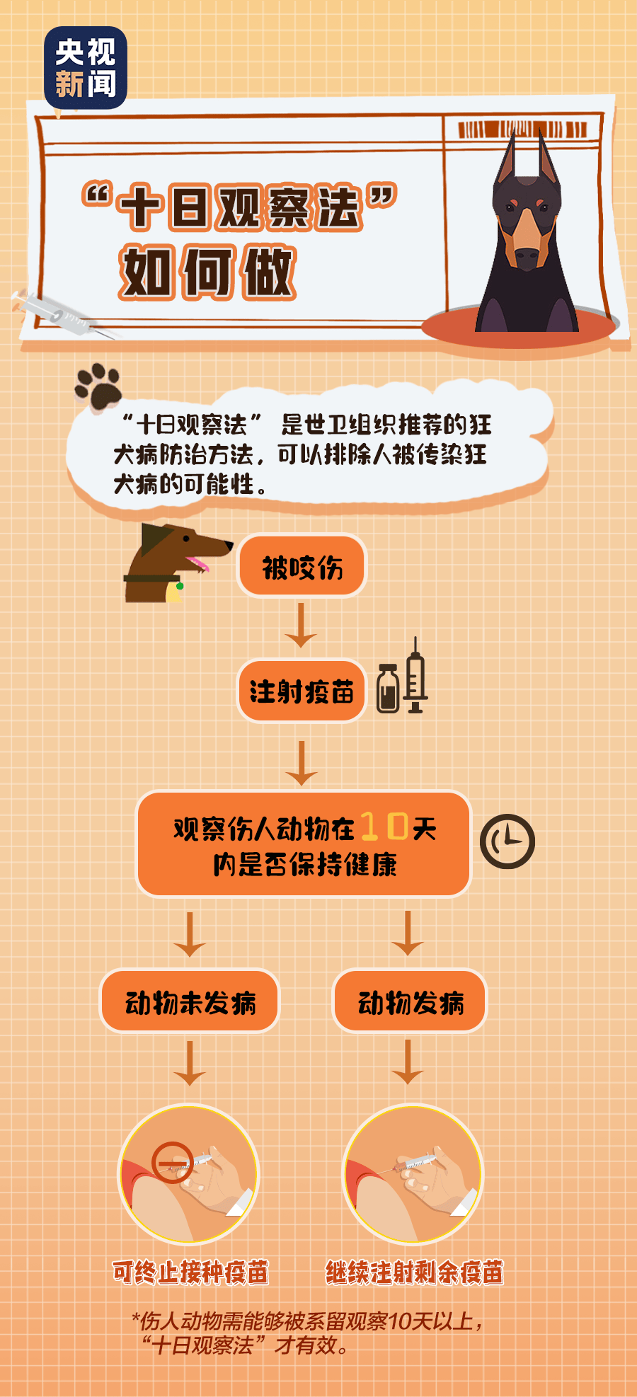 来源:综合江西卫生健康,深圳疾控,北京青年报,科普中国,央视新闻