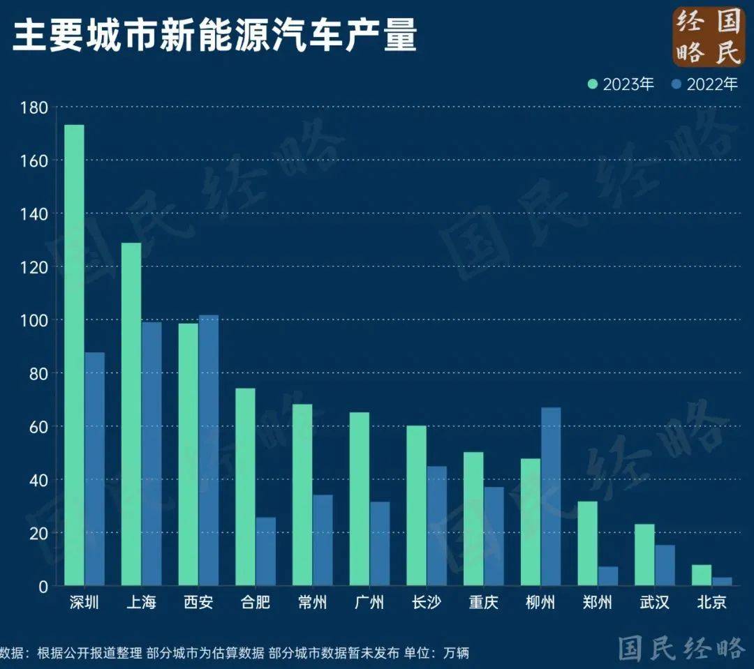 二三里:管家婆一肖一码100%准-城市：成渝城市群板块7月18日涨0.72%，富临运业领涨，主力资金净流出2613.36万元  第8张