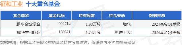 芒果TV：111333.cσm查询澳彩-基金：5月15日基金净值：汇添富数字未来混合A最新净值0.5869，跌0.44%  第3张