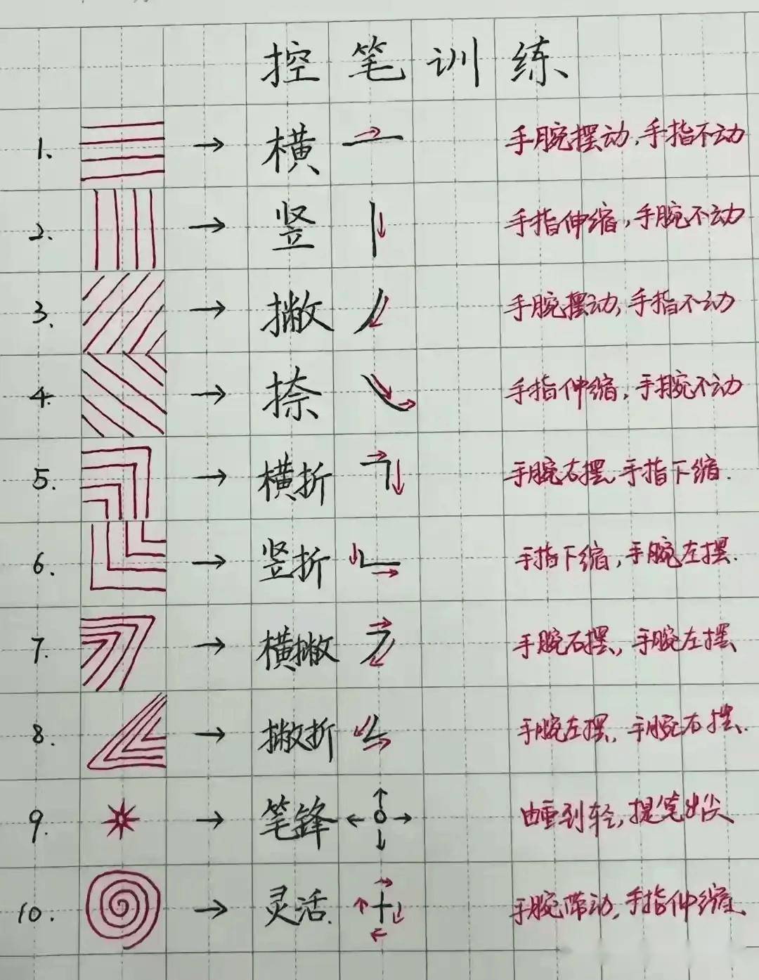 练字的基本步骤图片