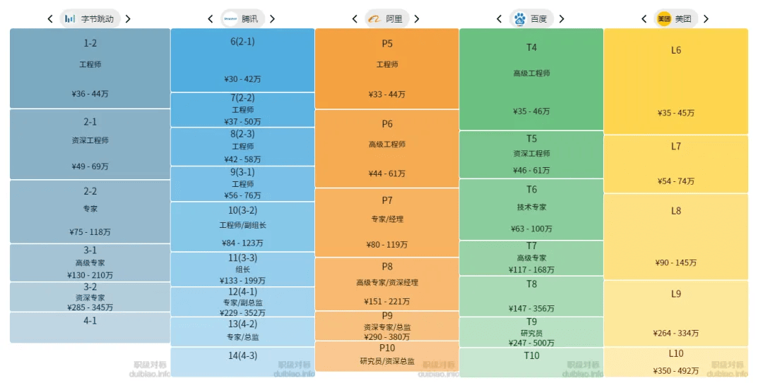 小米职级薪级表图片