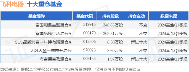 音悦台：2023免费一码一肖100准-基金：5月14日基金净值：医疗基金LOF最新净值0.6024，涨0.87%  第4张