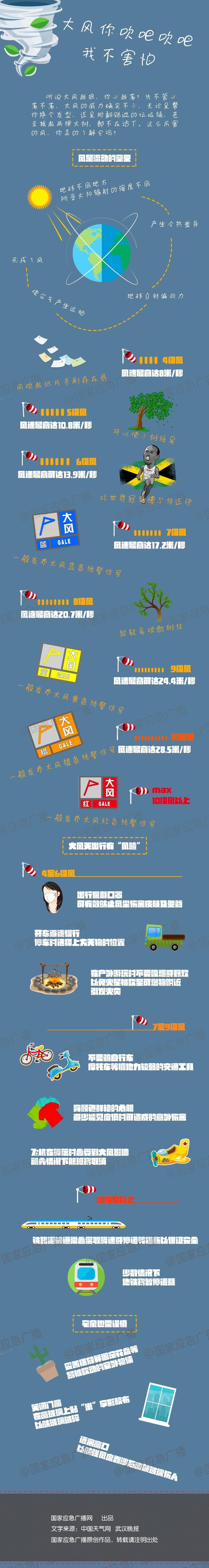 「大风预警」5月14日南阳市气象台发布大风蓝色预警「Ⅳ级/一般」