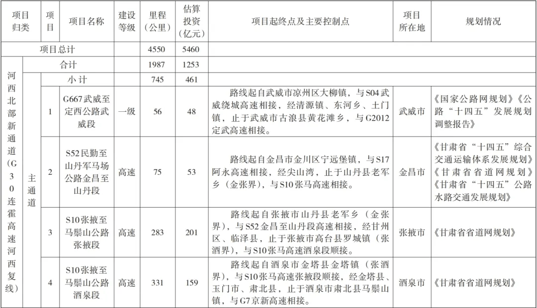 省政府通知:过境平凉高速,平凉机场高速迎来最新消息