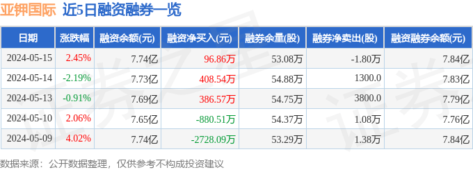 🌸【2024澳门正版资料免费大全】🌸-港交所任命国际咨询委员会成员