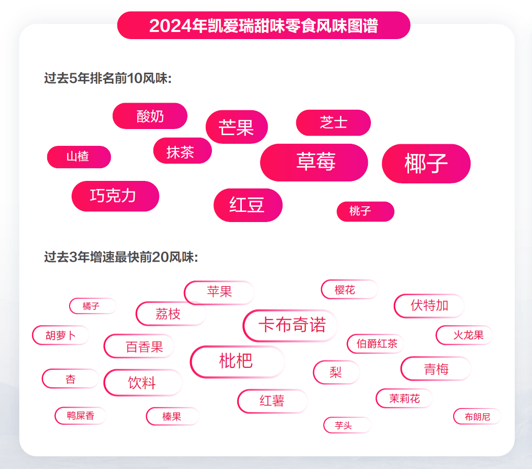 皮皮虾：2024年正版管家婆最新版本-中国医学科学院北京协和医学院党委书记姚建红：全方位培育卫生健康新质生产力  第3张