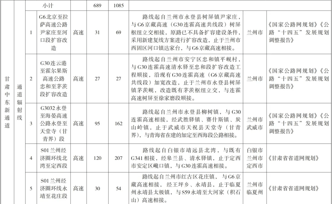 省政府通知:过境平凉高速,平凉机场高速迎来最新消息