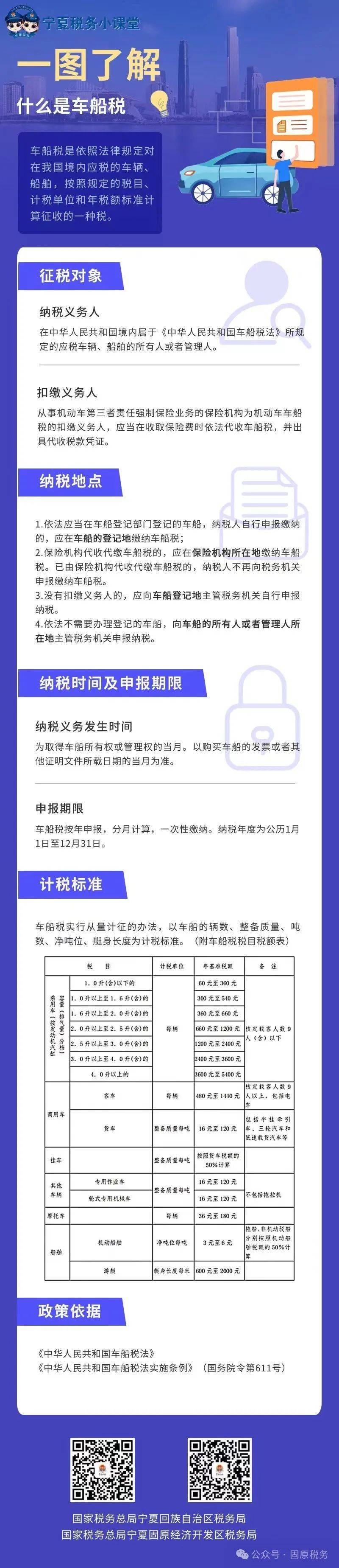 家门口的税务局|一图了解什么是车船税