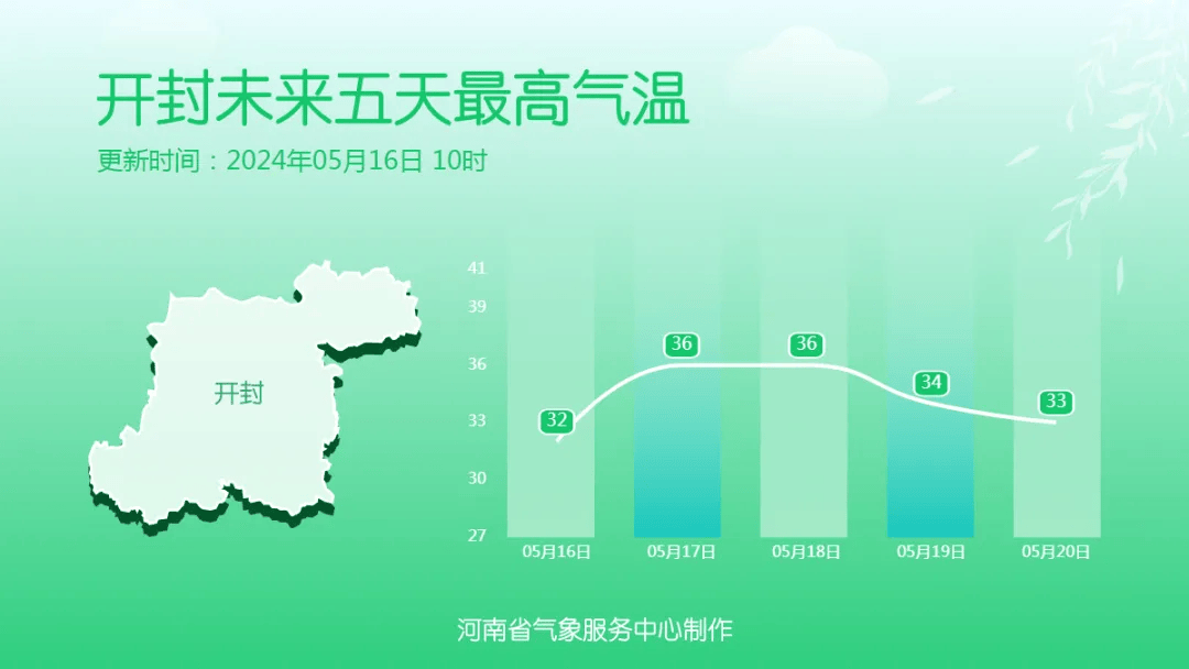 全国入夏进程图出炉图片