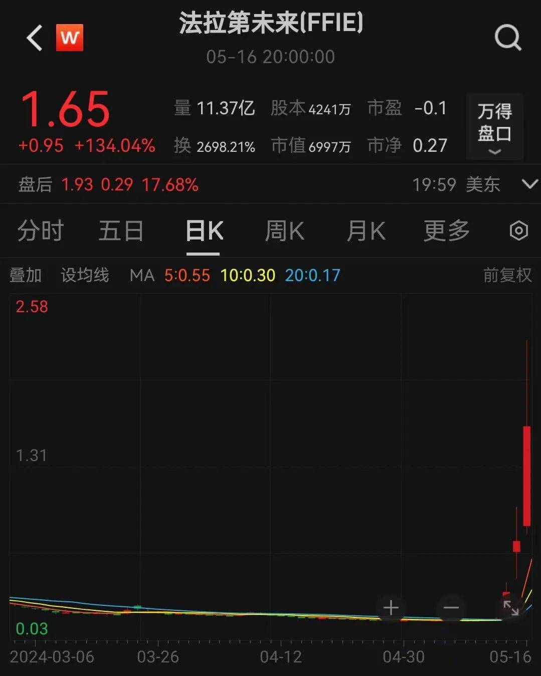 恒大系,突发!_法拉第_股票_股价涨幅