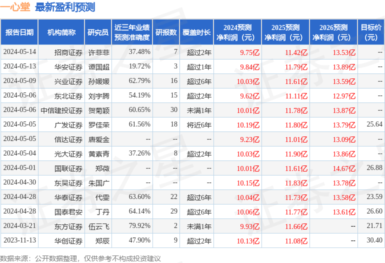 优酷：7777788888管家婆网凤凰香港-基金：5月15日基金净值：嘉实先进制造股票最新净值1.388，跌1%