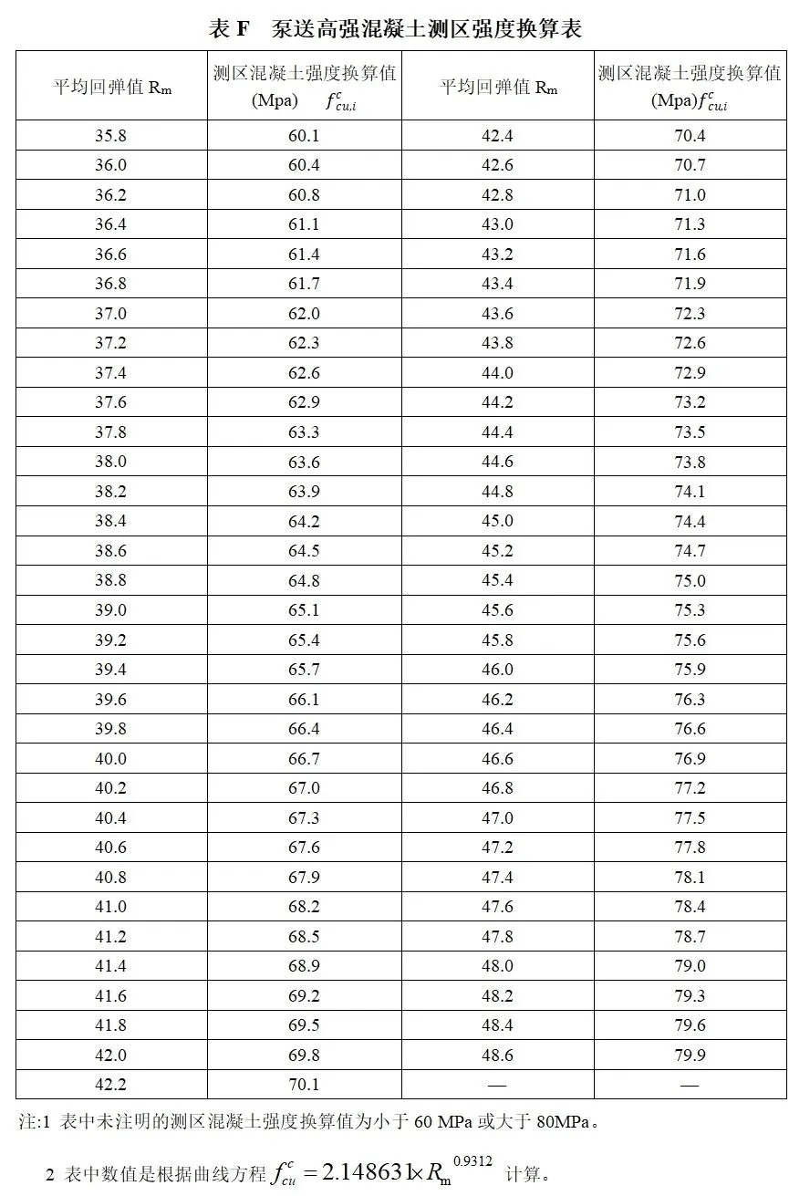 混凝土强度对照表图片