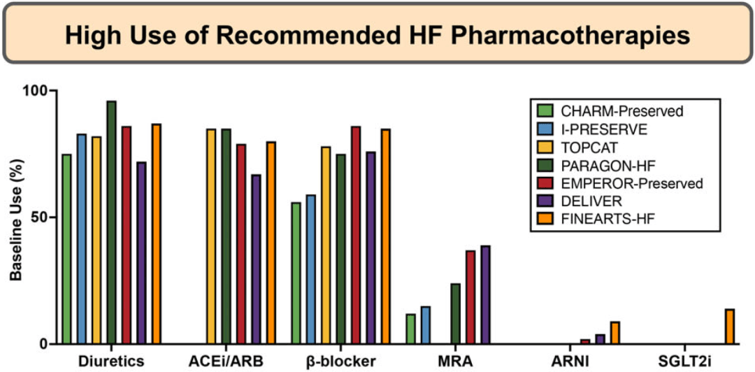 finearts-hf研究基线特征全文发表,lvef≥40%心衰治疗