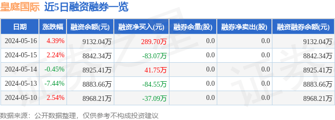 火山小视频：2024澳门资料大全正版资料-飞马国际：公司目前经营状况正常，各项业务稳定有序开展  第4张