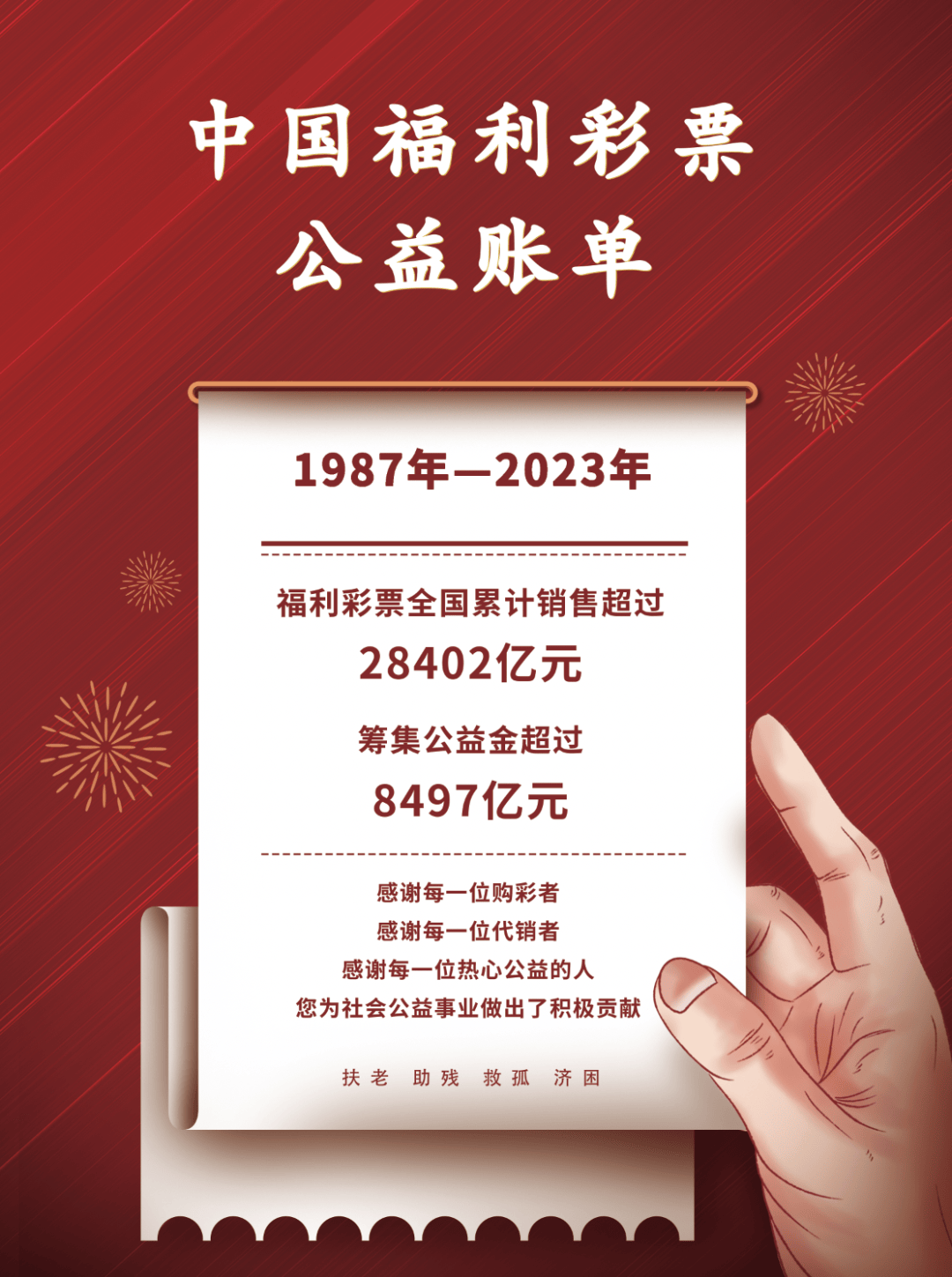 凤凰：2024澳彩管家婆资料传真-安徽：“六宣”联动 不断推进彩票公益金管理提质增效  第2张