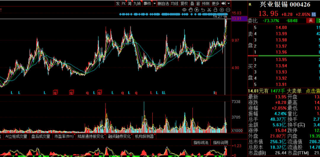 【第10篇】股市悖论:为什么越高价的股票越能涨?