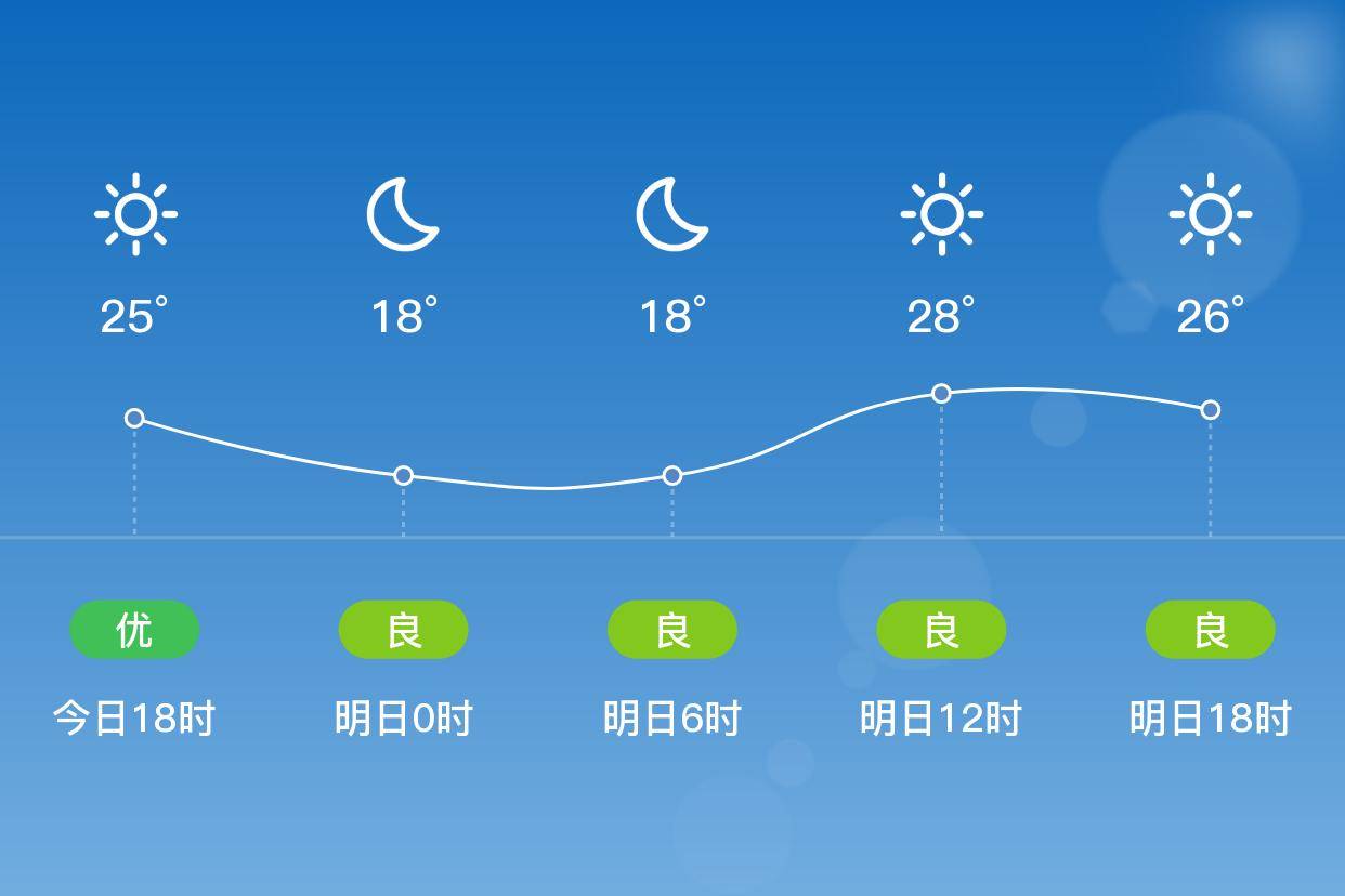 温州天气 天气预报图片