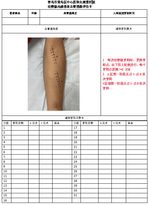 透析三种穿刺方法图片图片