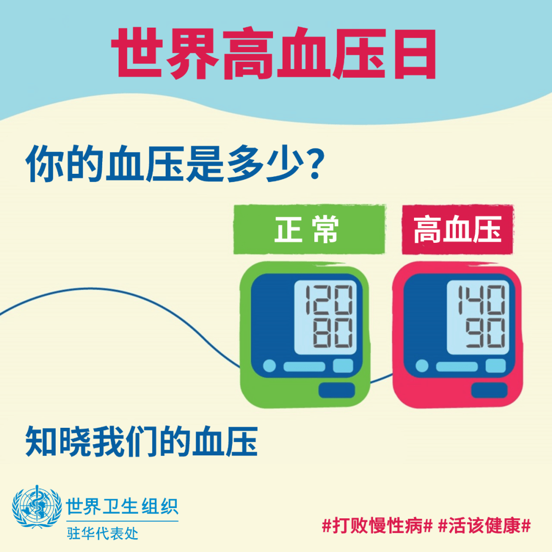 健康风险评估:守护你我他