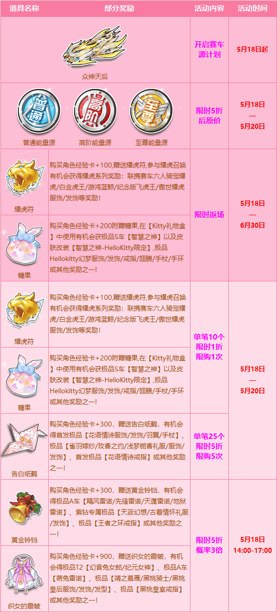 今日24点,首发至美芳华系列s车众神天后重磅登场!