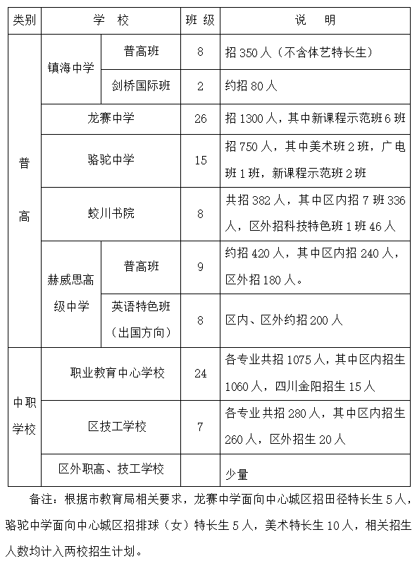 柴桥中学_柴桥中学多大_柴桥中学是重点中学吗