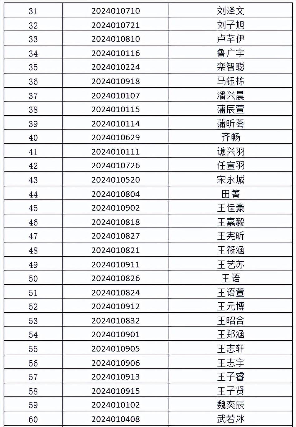 山东省实验,山师附中,济钢高中,济南外国语学校等,多所学校公示推荐生