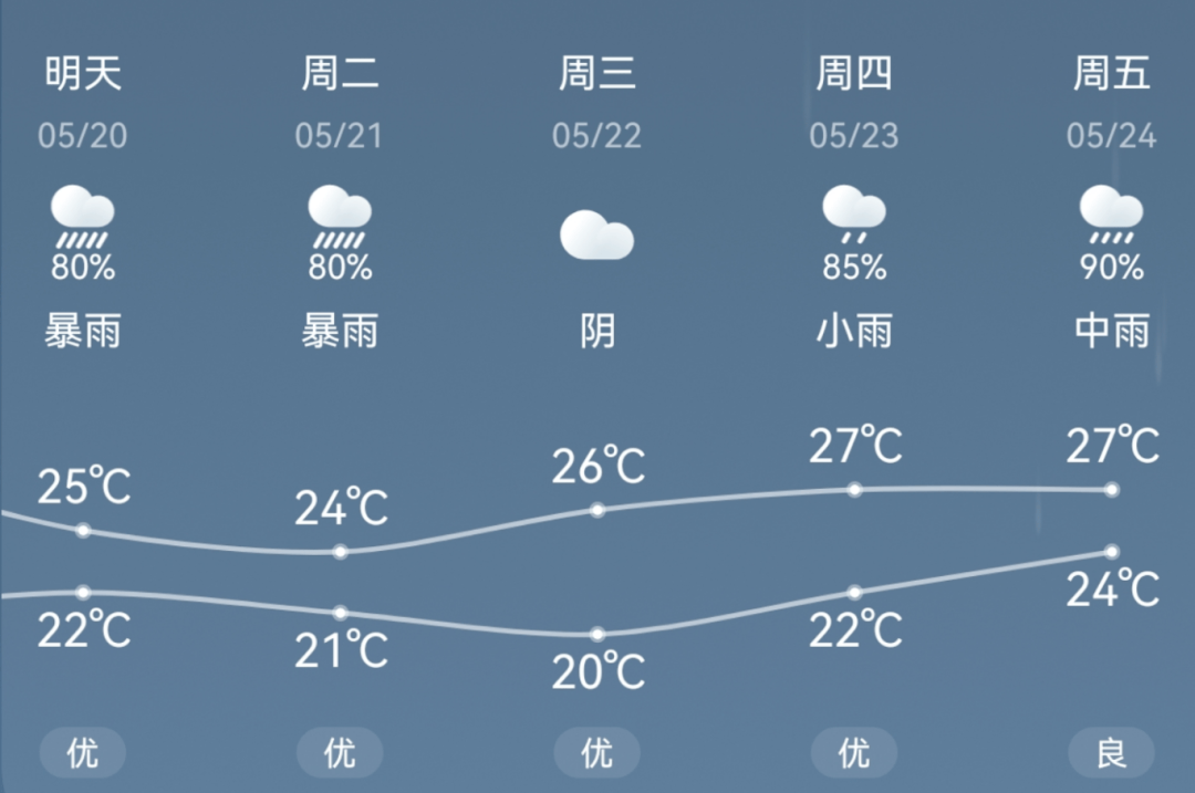暴雨即将抵达泉州!