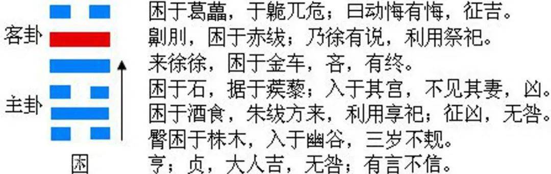 中上卦【今日困卦】幸运数字:3,6财神方位:正南福神方位:正西喜神方位
