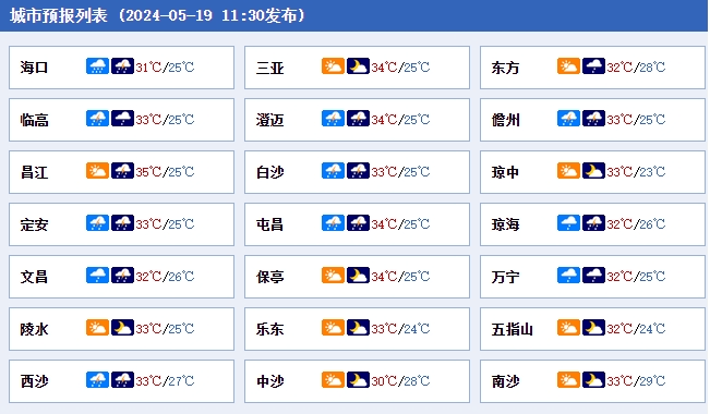 全岛具体天气预报01陆地天气预报19日下午到夜间:北部,多云有雷阵雨