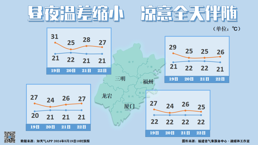 未来三天全省天气预报今天,低涡东移,我省受偏东到东南气流影响,全省