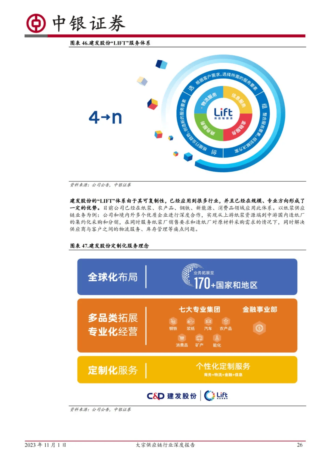 深度解读厦门象屿,建发股份,厦门国贸,浙商中拓商业模式