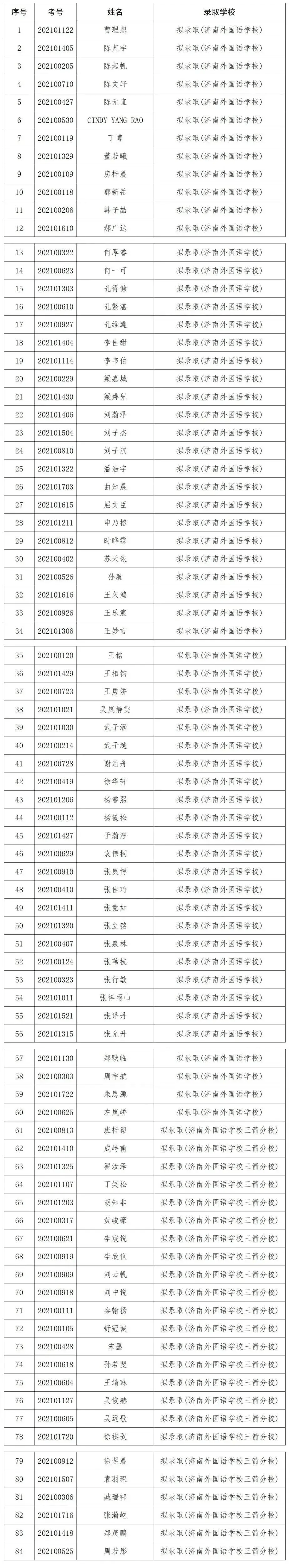 山东省实验,山师附中,济钢高中,济南外国语学校等,多所学校公示推荐生