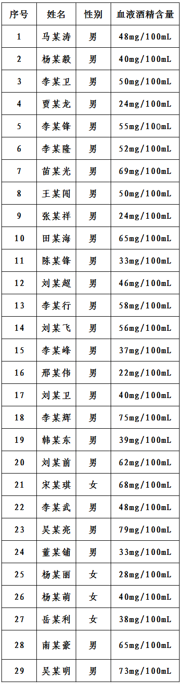 洛阳_交通_名单