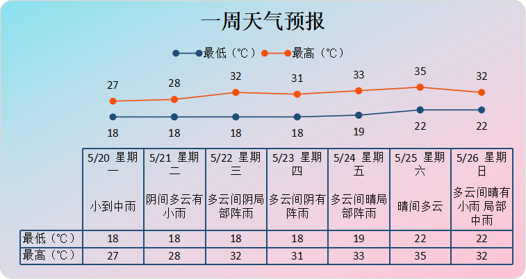 "仁仁"说天气丨雨雨雨,为何夏季雨水会增多?_暖空气_夏天_工作