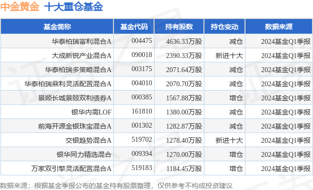 百科：新澳精准资料免费提供-基金：5月17日基金净值：广发景泰债券A最新净值1.0408，涨0.02%  第4张