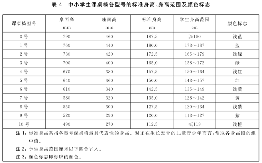 您家孩子的课桌椅合格吗