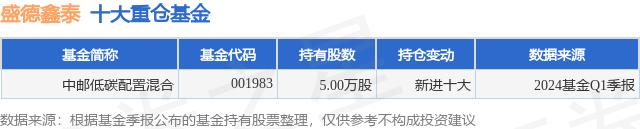 酷我音乐：香港资料大全正版资料2024年免费-6月5日四维图新涨5.79%，南方中证1000ETF基金重仓该股