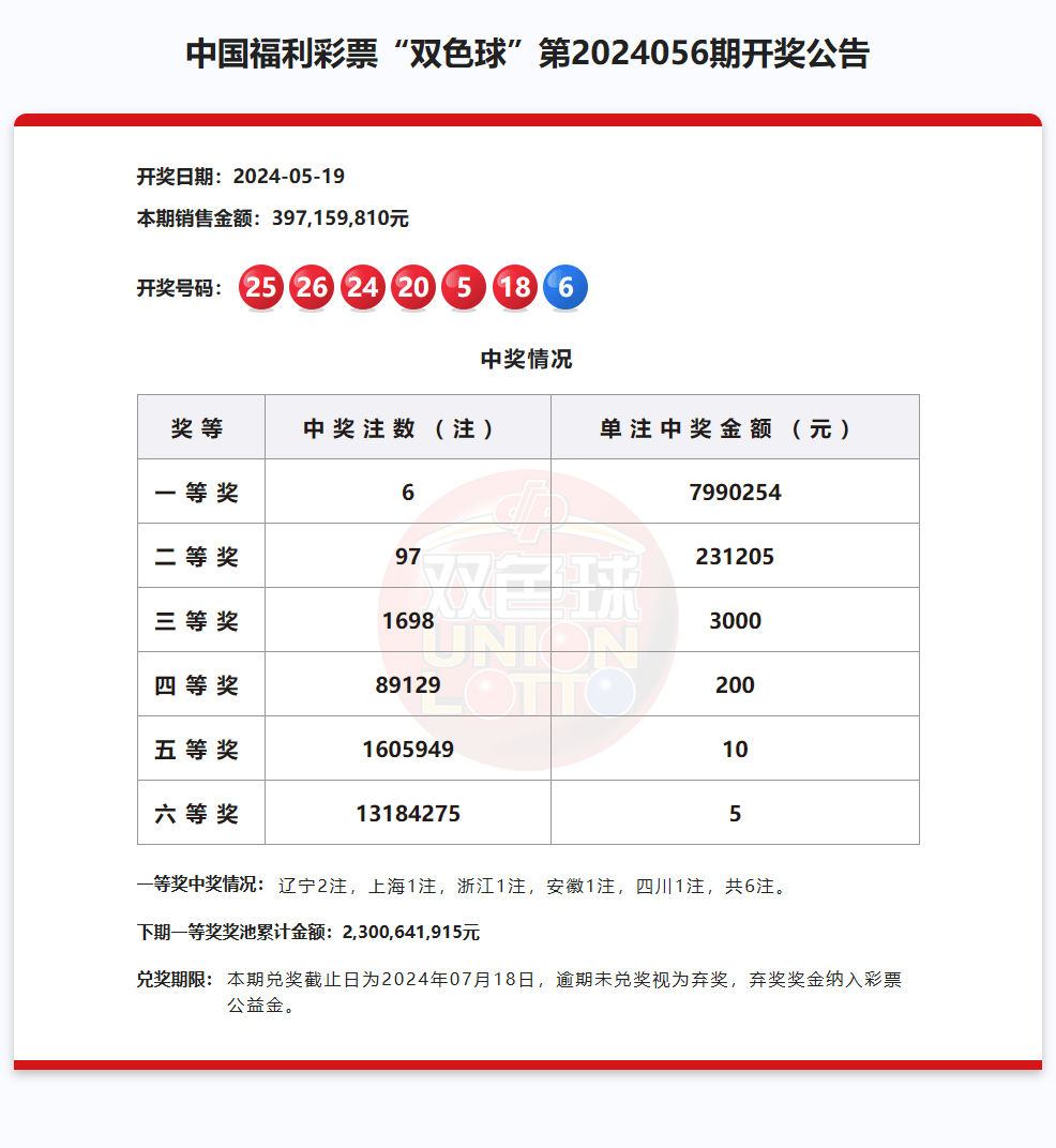 官网合法彩票平台_赛车_时时彩_体彩【官方推荐】新一期双色球开出6注一等奖97注二等奖