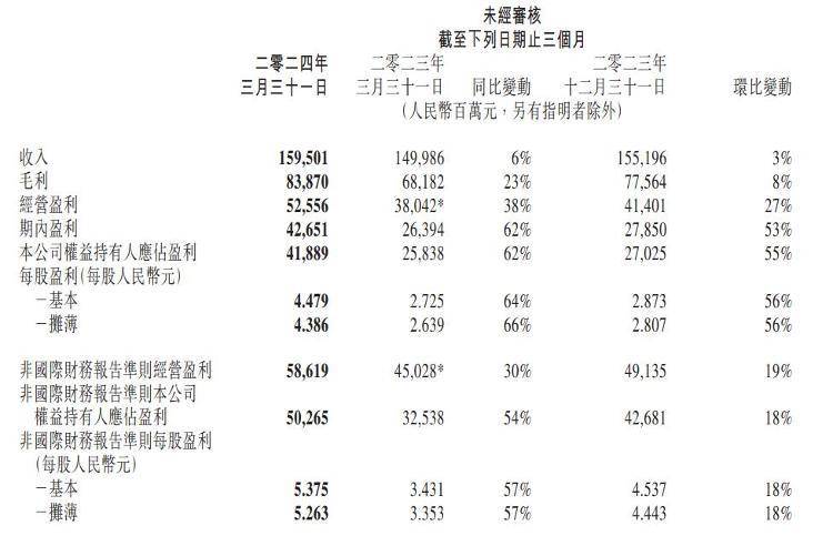 中国科技网 🌸澳门最难一肖一码一码🌸|6月5日基金净值：天弘互联网混合A最新净值0.8265，跌1.22%