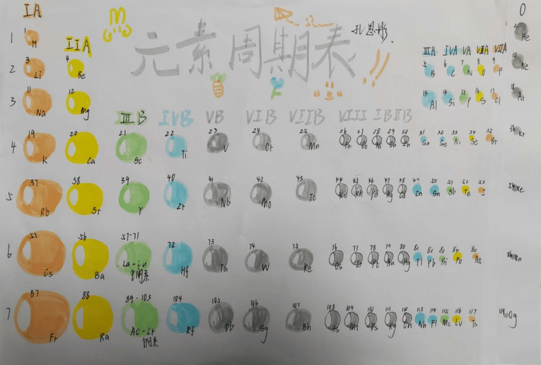 趣味元素周期表制作图片