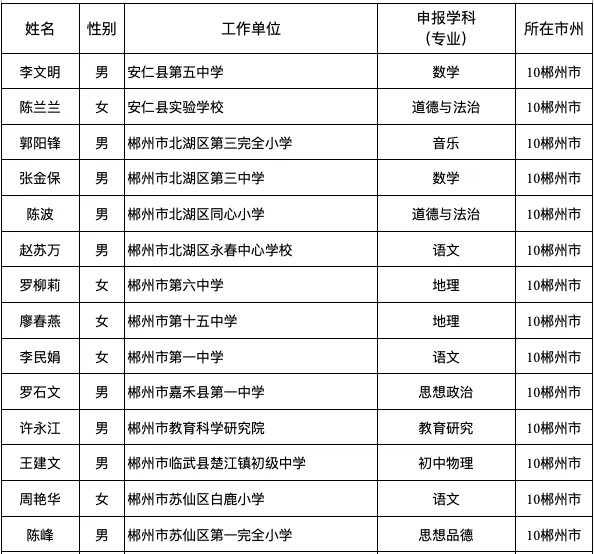 湖南省_徐凌华_刘泉