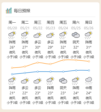 未来几天天气预报6月16日